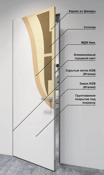 Межкомнатные двери 0PE